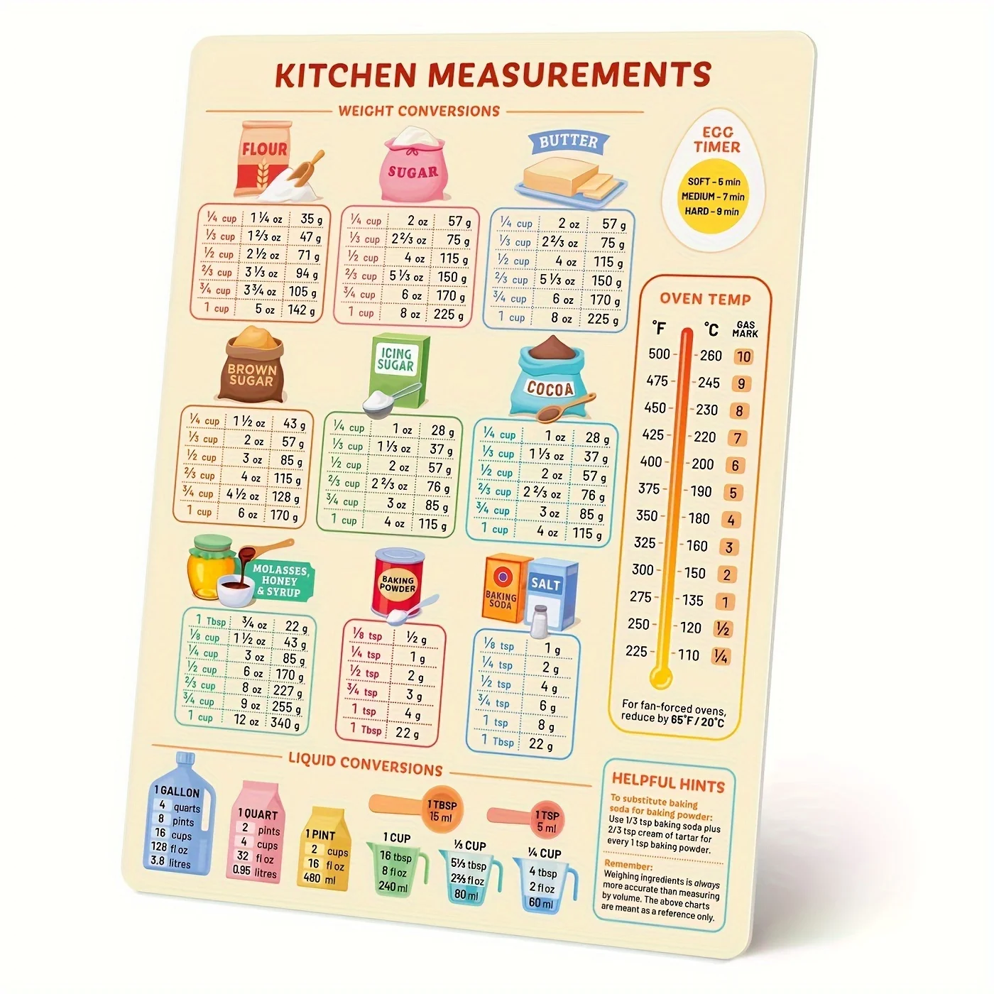 Baby Food Chart - 1PC keukenconversiegrafiek, koelkastmagneet conversiegrafiek, keukenkoelkaststicker, gids