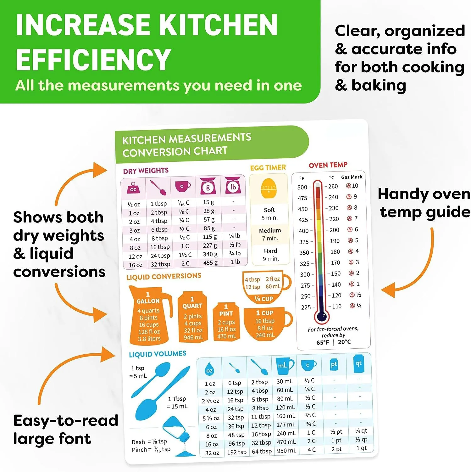 Magnetische koelkaststicker vo - Baby Food Chart recensie en prijs